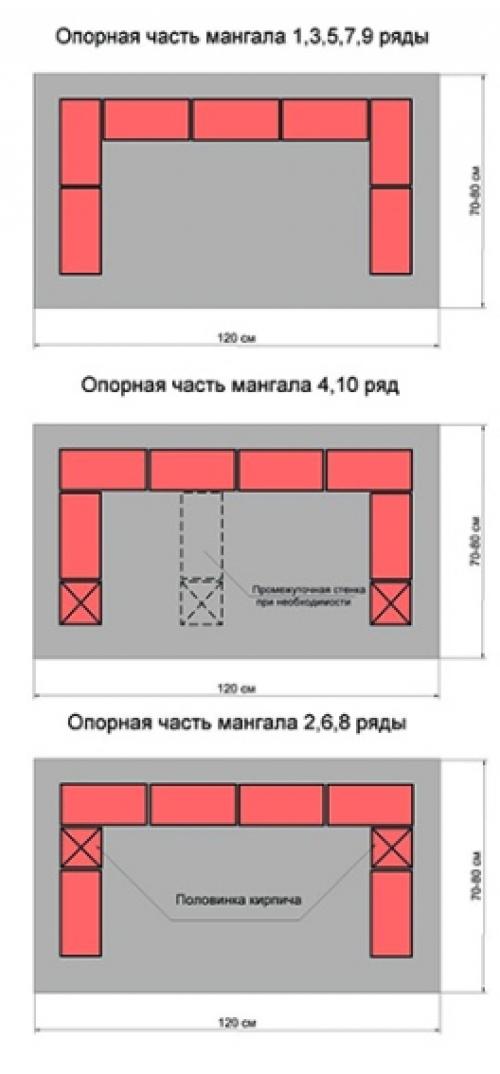 Мангальная зона из пеноблоков своими руками чертежи