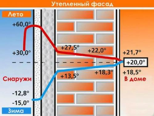 Пенопластом обшить дом. Характеристика пенопласта