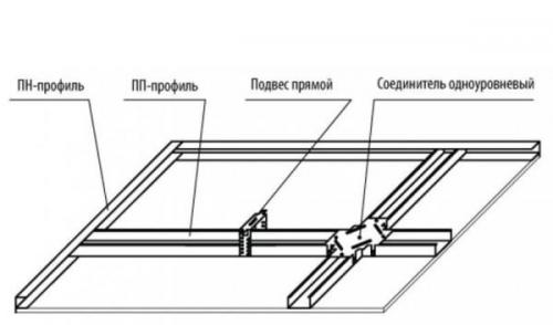 Как выровнить потолок гипсокартоном. Этап 2: выполнение разметки