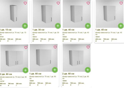 Оптимальная длина рабочей поверхности кухни. Стандартные размеры кухонного гарнитура: советы по грамотной компоновке