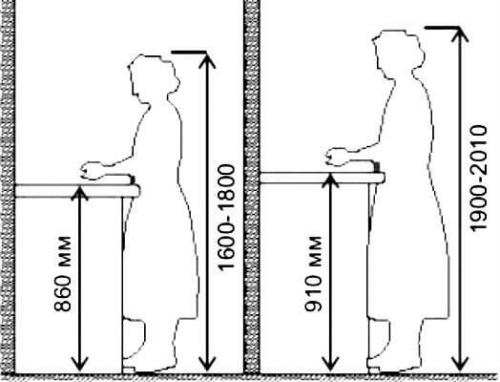 Секреты зонирования кухни любой планировки. Основные правила зонирования 11