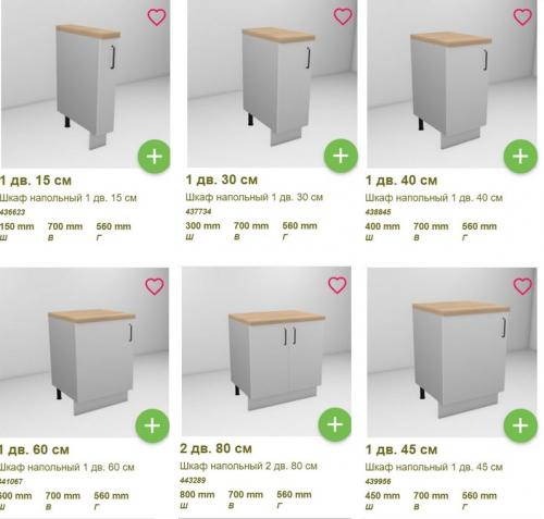 Оптимальная длина рабочей поверхности кухни. Стандартные размеры кухонного гарнитура: советы по грамотной компоновке