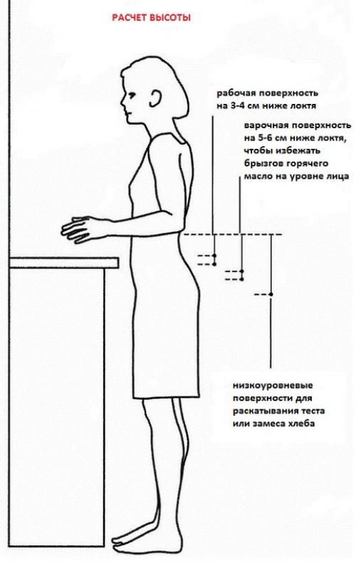 Секреты зонирования кухни любой планировки. Основные правила зонирования 10