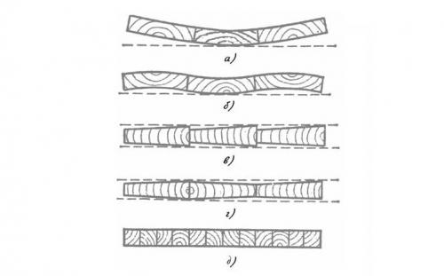 Монтаж деревянного подоконника своими руками. Процесс установки подоконника на пластиковое окно своими руками 14 Монтаж деревянного подоконника своими руками. Процесс установки подоконника на пластиковое окно своими руками 14