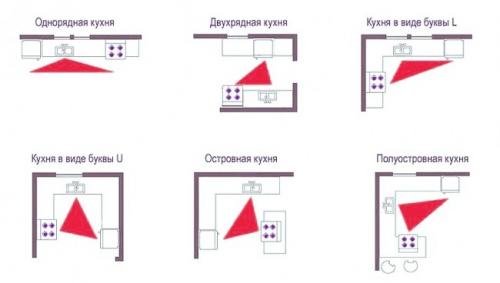Кухня разделенная на две зоны. Зонирование кухни: 60 удачных примеров в фото 05