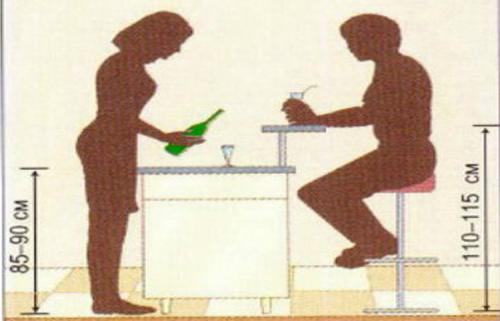 Разделение кухни от гостиной барной стойкой. Как можно разделить кухню и гостиную барной стойкой 20