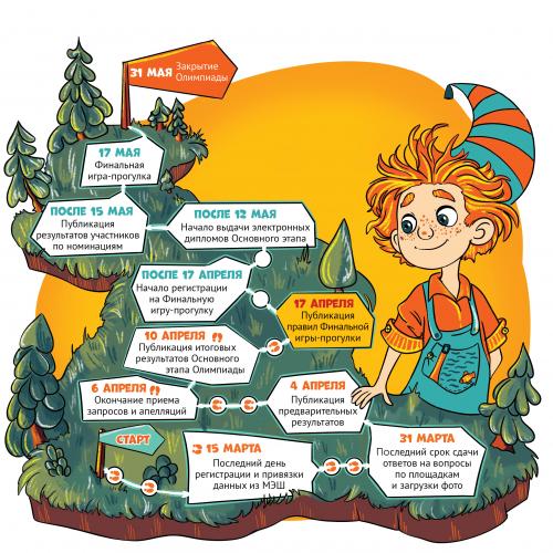 Столярка на балконе: как прошёл мировой чемпионат 02