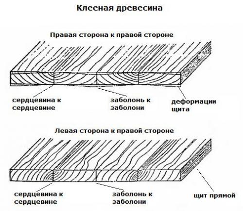 Подоконник из дерева своими руками. Декоративные накладки 15 Подоконник из дерева своими руками. Декоративные накладки 15
