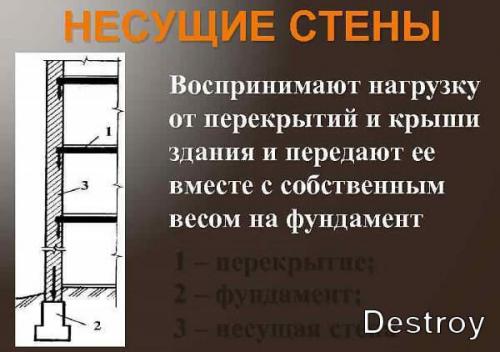 Почему нельзя трогать несущую стену. Почему нельзя штробить несущие стены?