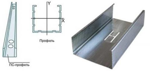 Как крепить п-образный профиль. Для создания каркасов