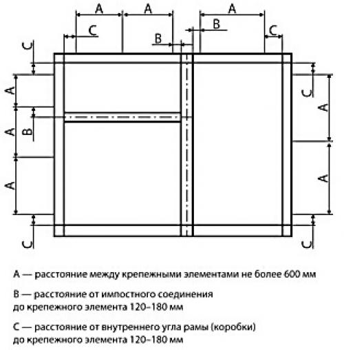 Угловой соединитель для пластиковых окон. Соединение пластиковых рам между собой. Профиль соединительный для пвх окон. Какие бывают соединители пластиковых окон
