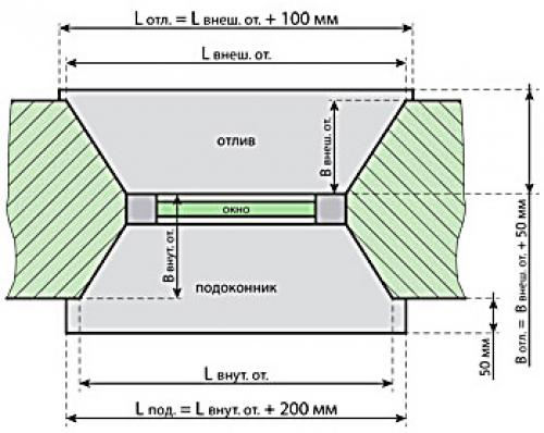 Угловой соединитель для пластиковых окон. Соединение пластиковых рам между собой. Профиль соединительный для пвх окон. Какие бывают соединители пластиковых окон