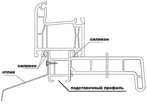 Как крепить подставочный профиль. Теплый подставочный профиль для окон ПВХ
