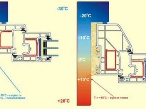 Установочный профиль для пластиковых окон. Виды 07