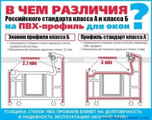 Установочный профиль для пластиковых окон. Виды 03