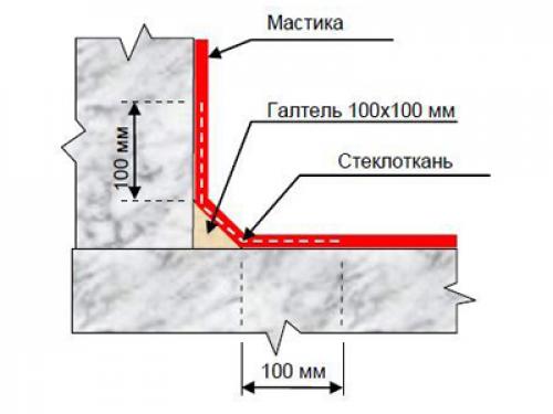 Гидроизоляция фундамента своими руками.. Гидроизоляция строительными смесями 18 Гидроизоляция фундамента своими руками.. Гидроизоляция строительными смесями 18