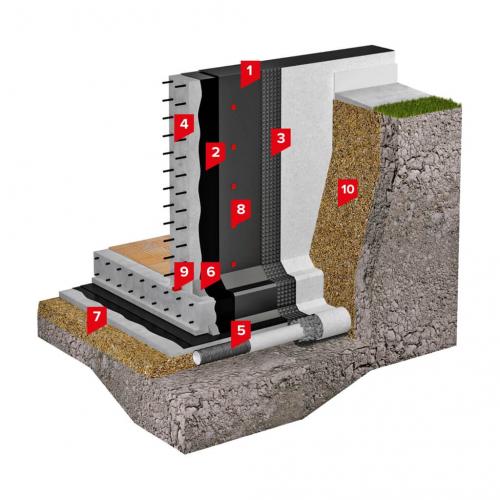 Виды обмазочной гидроизоляции для фундамента. Что такое обмазочная гидроизоляция и где её используют? 12 Виды обмазочной гидроизоляции для фундамента. Что такое обмазочная гидроизоляция и где её используют? 12