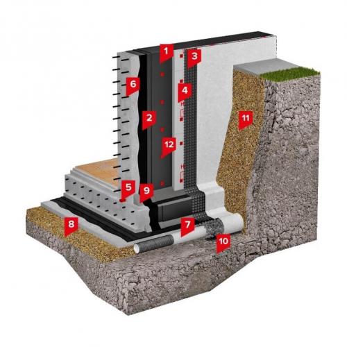 Виды обмазочной гидроизоляции для фундамента. Что такое обмазочная гидроизоляция и где её используют? 13 Виды обмазочной гидроизоляции для фундамента. Что такое обмазочная гидроизоляция и где её используют? 13