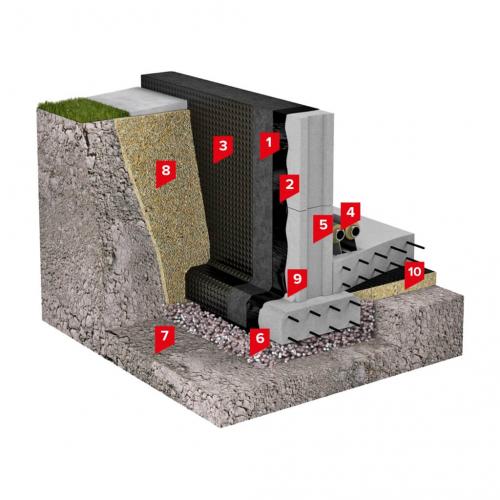 Виды обмазочной гидроизоляции для фундамента. Что такое обмазочная гидроизоляция и где её используют? 11 Виды обмазочной гидроизоляции для фундамента. Что такое обмазочная гидроизоляция и где её используют? 11