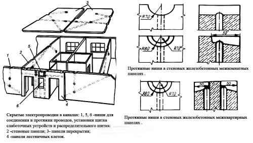 Как правильно провести электрическую разводку в хрущевке. Где искать проводку