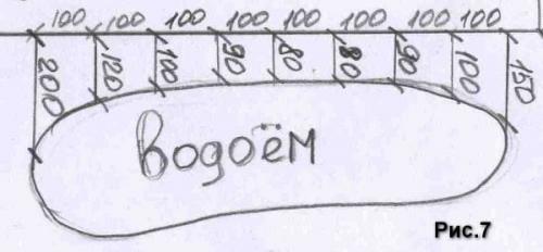 Как определить местоположение стены в ландшафтном дизайне.  Второстепенные объекты