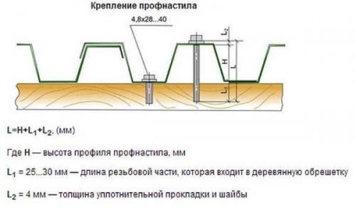 Примыкание кровли из профнастила к трубе. Как настилать профнастил на крышу