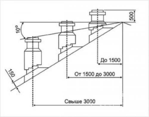 Как установить трубу на крыше из профнастила. Устанавливаем каркас для профлиста 02 Как установить трубу на крыше из профнастила. Устанавливаем каркас для профлиста 02