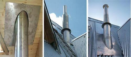 Как обойти круглую трубу на крыше. Крышная разделка круглых труб