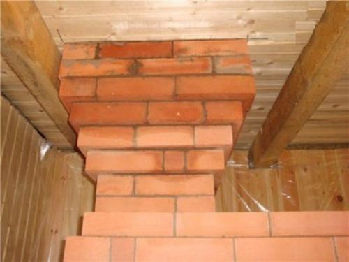 Кирпичная труба на крыше. Какие бывают кирпичные дымоходы?