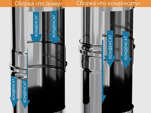 Металлический каркас для дымохода. Как правильно собирать дымоход: «по дыму» или «по конденсату»?