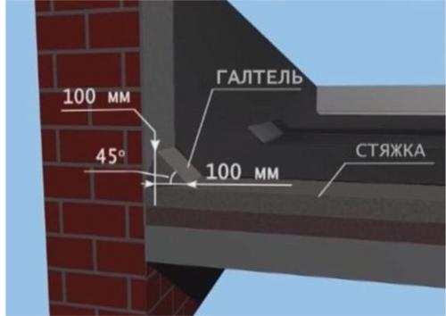 Примыкание кровли к парапету