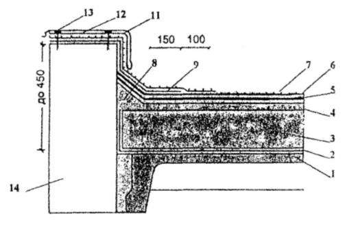 Примыкание кровли к парапету