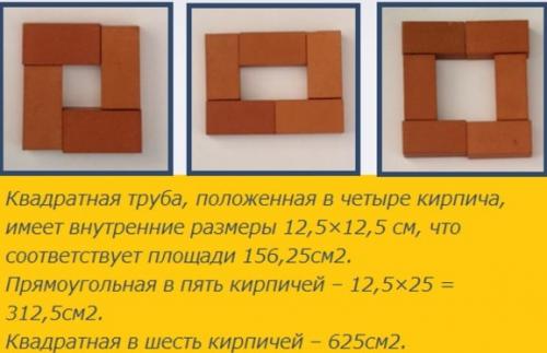 Как штукатурить дымоход из красного кирпича. Строительство кирпичной дымовой трубы