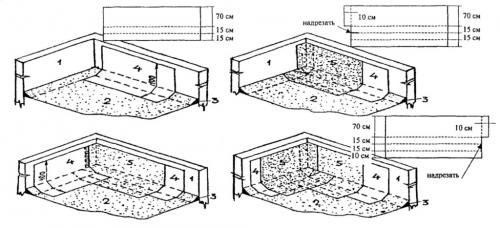 Примыкание кровли к парапету