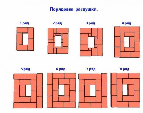 Выдра на трубе. Выдра и распушка с дымовым каналом 140 х 270 мм