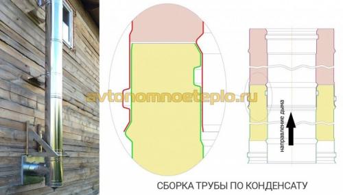 Трубы для бани из нержавейки. Можно ли установить сэндвич дымоход в бане