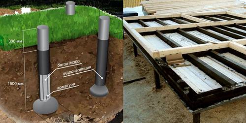 Нужна ли гидроизоляция надземной части фундамента. Разновидности фундаментов