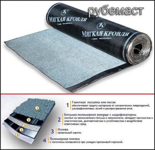 Рубероид под ленточный фундамент. Особенности использования рубероида