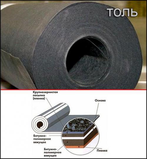 Рубероид под ленточный фундамент. Особенности использования рубероида