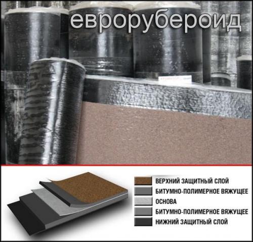 Рубероид под ленточный фундамент. Особенности использования рубероида