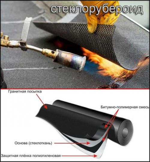 Рубероид под ленточный фундамент. Особенности использования рубероида