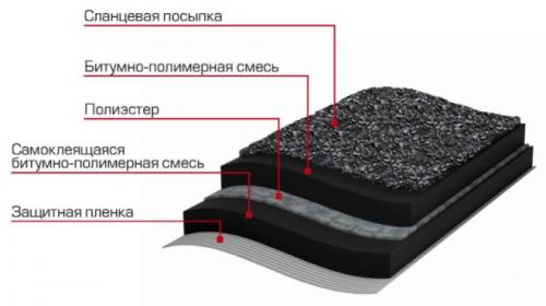 Нужна ли гидроизоляция для ленточного фундамента. Правильная гидроизоляция ленточного фундамента 03