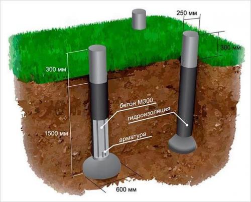 Нужна ли гидроизоляция ростверка. 