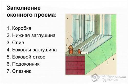 Деревянный подоконник достоинства и недостатки. Материал для подоконника 03