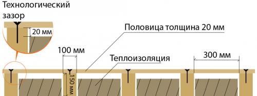 Лаги для пола своими руками. Коротко о лагах 02 Лаги для пола своими руками. Коротко о лагах 02