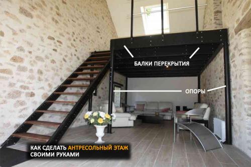 Антресольный этаж из дерева. Антресольный этаж в квартире своими руками
