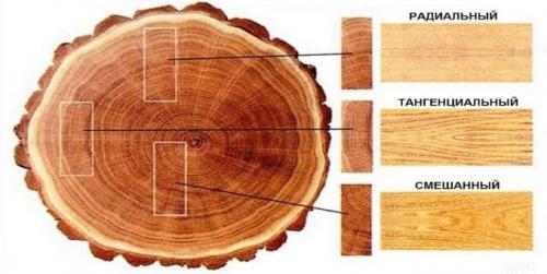Как сделать красивый деревянный пол. Доски