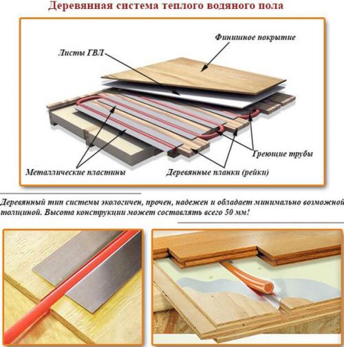 Водяные теплые полы в частном доме по деревянным лагам. Основная идея и практическое решение 02