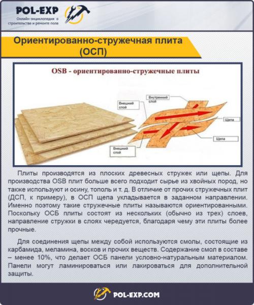 Устройство пола на деревянных лагах в частном доме. Устройство пола на лагах
