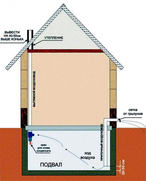 Заглушки для продухов в фундаменте. Для чего нужны отдушины в фундаменте